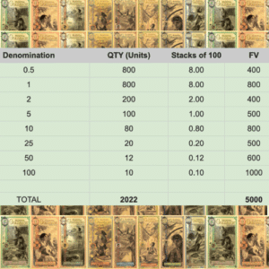 Alternative view of Florida 5000 GoldbackBOX